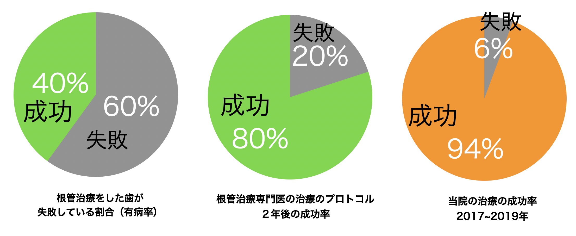 世界の人気ブランド 米国専門医が伝える成功率95%超えの 再根管治療3