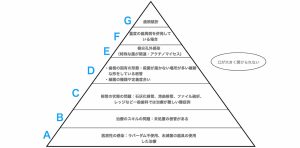 再根管治療で治療が成功しない理由